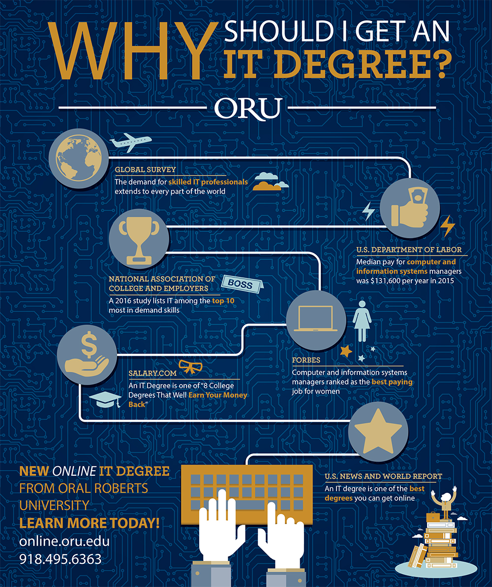 what should i get my masters degree in