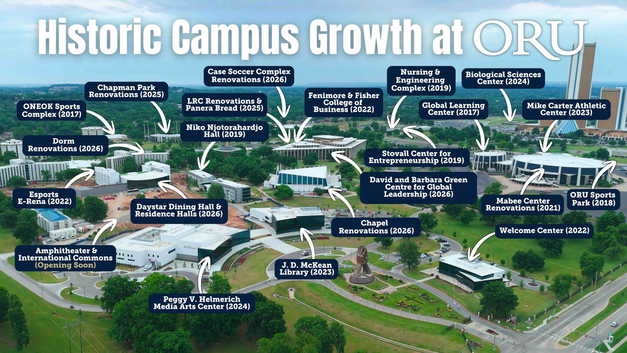 Historic Campus Growth