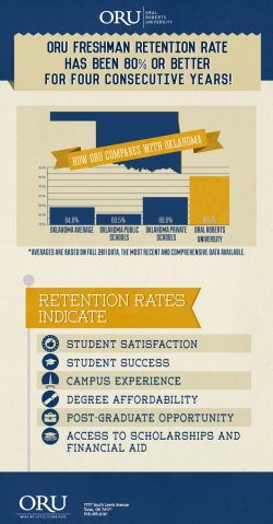 Freshman Retention Rate Freshman Retention Rate